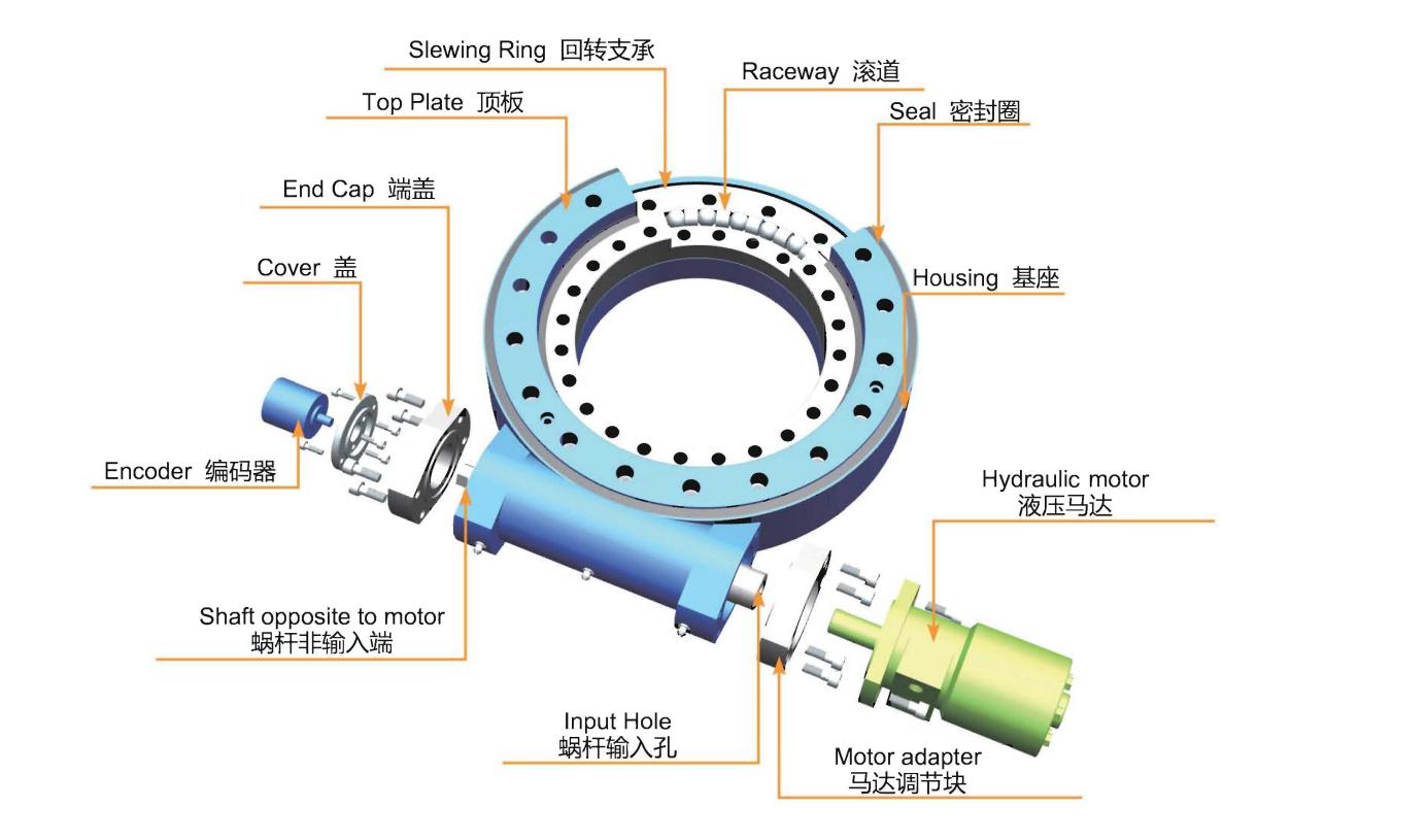 slewing drive bil-mutur