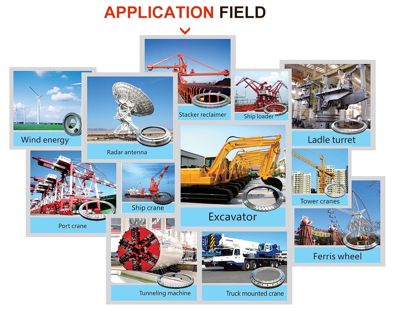 Application field