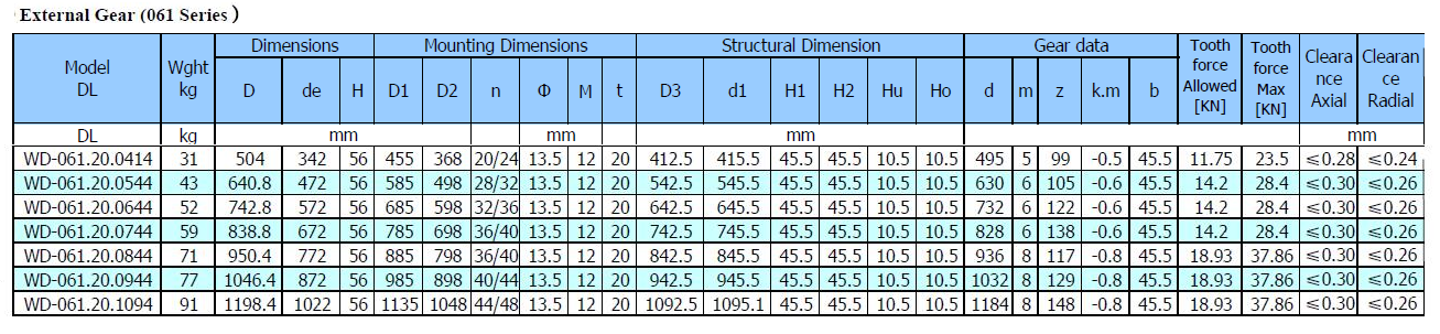 Slewing bearing WD-061 Series specification