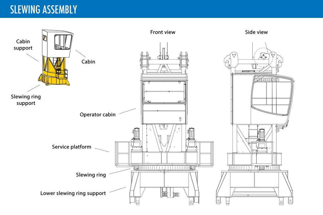 Slewing Ring Bearing of Harbour Mobile Crane – @gruastransporte