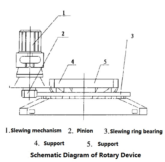 slewing bearing1
